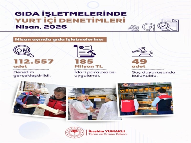 Nisan’da 112.557 Gıda Denetimi Yapıldı